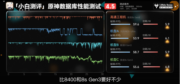 第四代驍龍8s：高性能高能效<strong></p>
<p>高性能磁鐵
</strong>，游戲表現(xiàn)出色:高性能磁鐵

