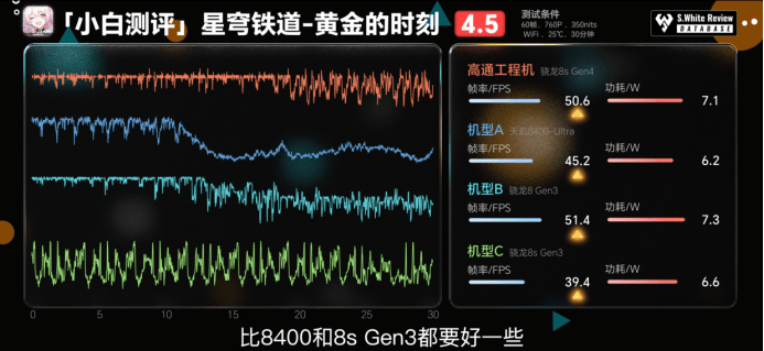 第四代驍龍8s：高性能高能效<strong></p>
<p>高性能磁鐵
</strong>，游戲表現(xiàn)出色:高性能磁鐵

